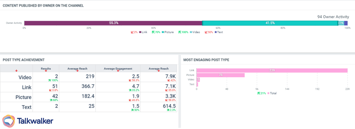 data from Facebook Insights